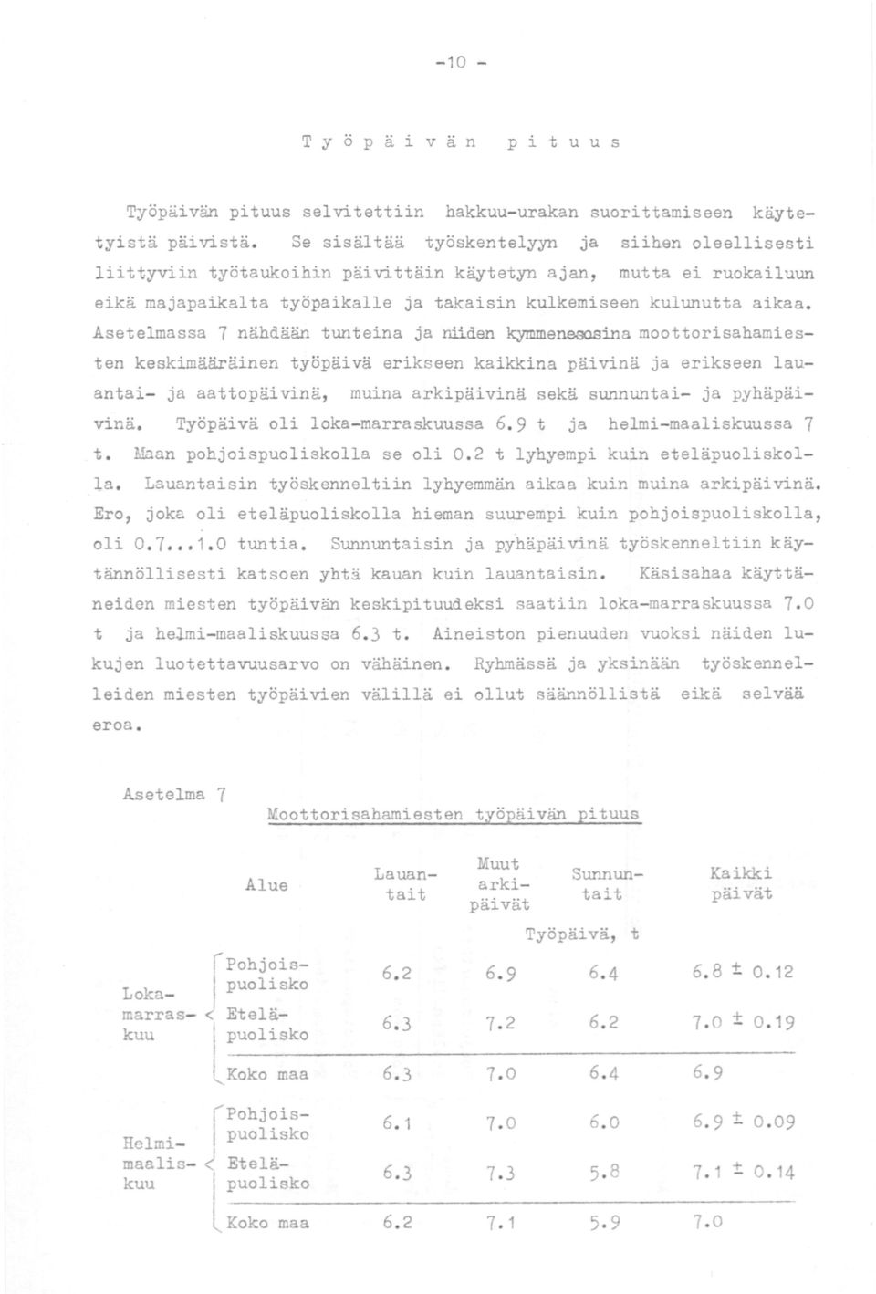 Asetelmassa 7 nähdään tunteina j a rruden kymme~in a moottorisahamiesten k eskimääräinen työpäivä er ikseen kaikki na päivinä ja erikseen lauantai- ja aattopäi vinä, muina arki päivinä sekä