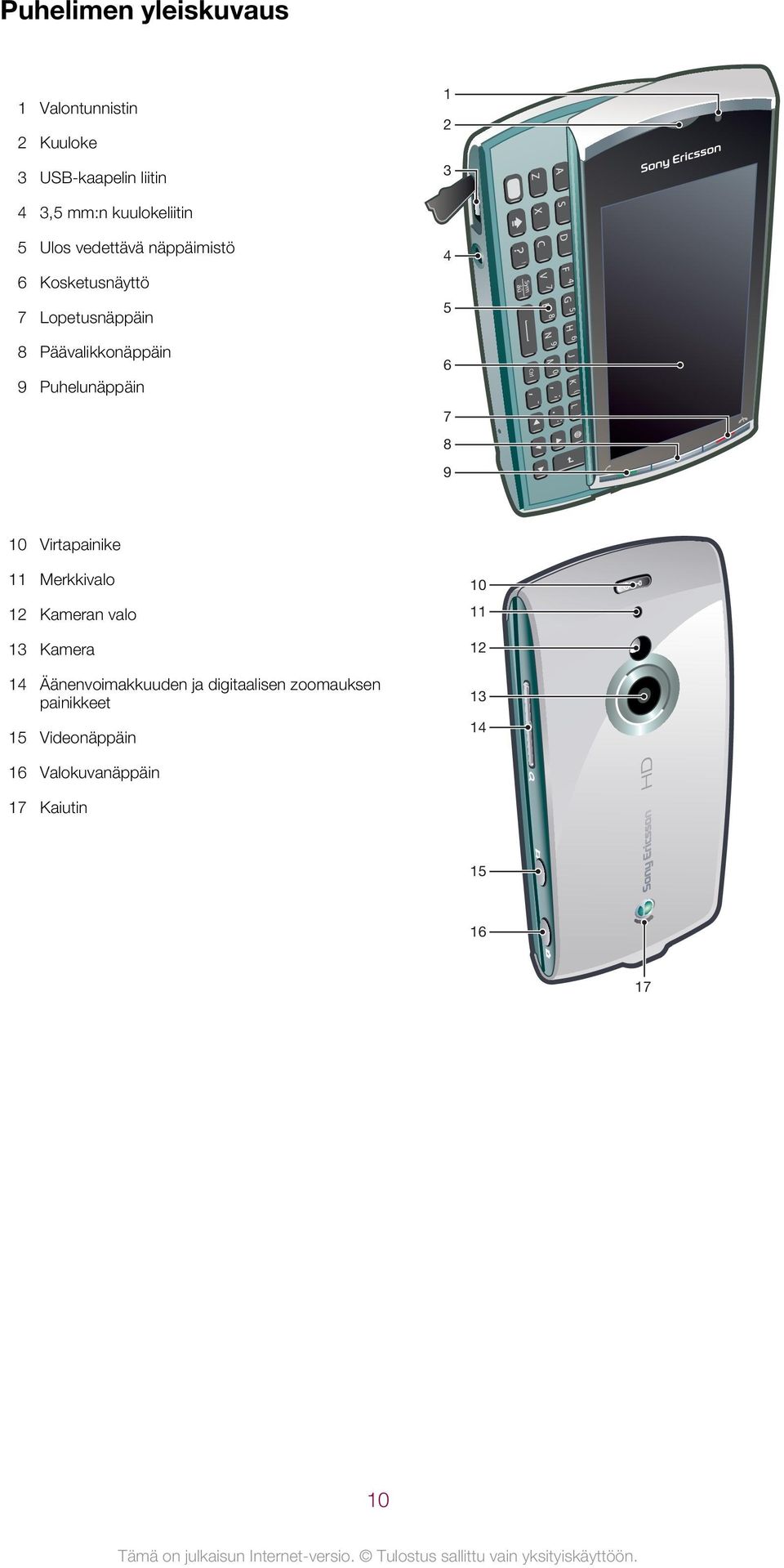 Puhelunäppäin 4 5 6 7 8 9 10 Virtapainike 11 Merkkivalo 12 Kameran valo 13 Kamera 14