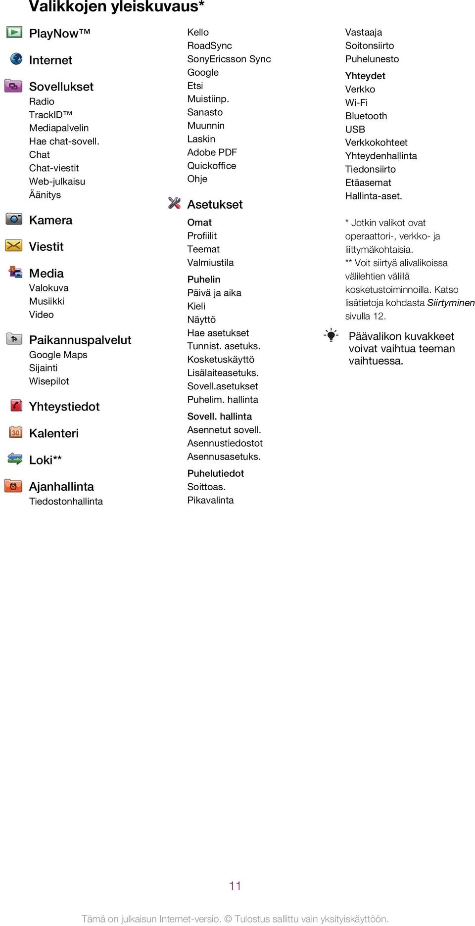 RoadSync SonyEricsson Sync Google Etsi Muistiinp.