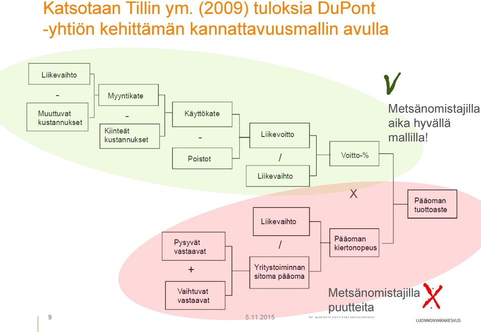 kannattavuusmallin avulla