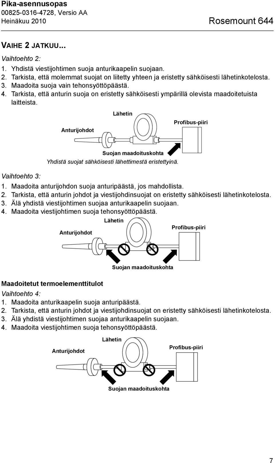 Anturijohdot Lähetin Profibus-piiri Suojan maadoituskohta Yhdistä suojat sähköisesti lähettimestä eristettyinä. Vaihtoehto 3: 1. Maadoita anturijohdon suoja anturipäästä, jos mahdollista. 2.