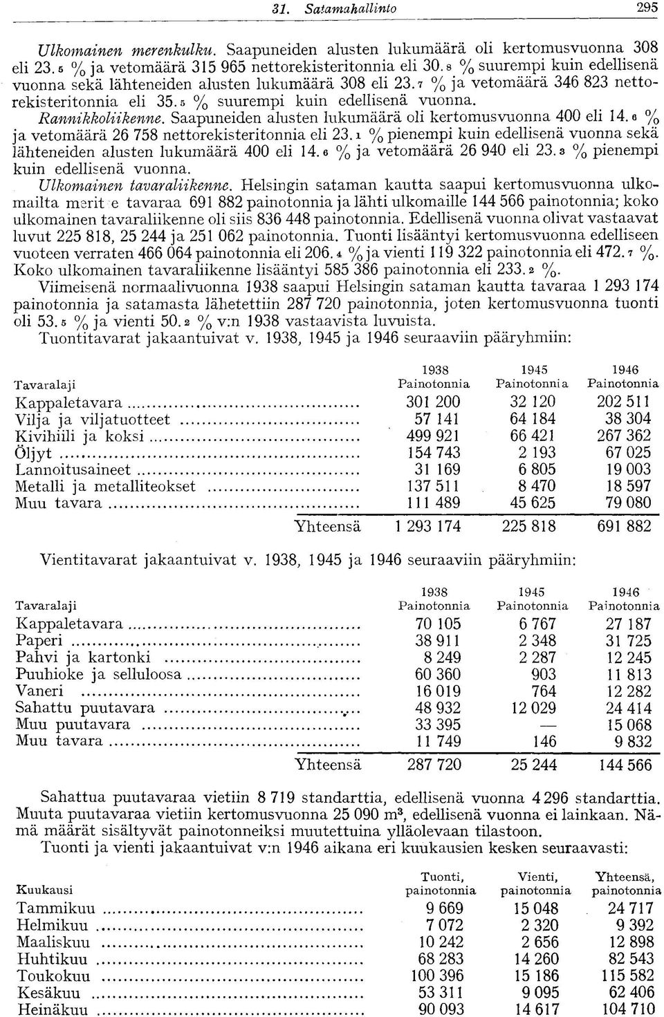 Saapuneiden alusten lukumäärä oli kertomusvuonna 400 eli 14.6 % ja vetomäärä 26 758 nettorekisteritonnia eli 23. i % pienempi kuin edellisenä vuonna sekä lähteneiden alusten lukumäärä 400 eli 14.