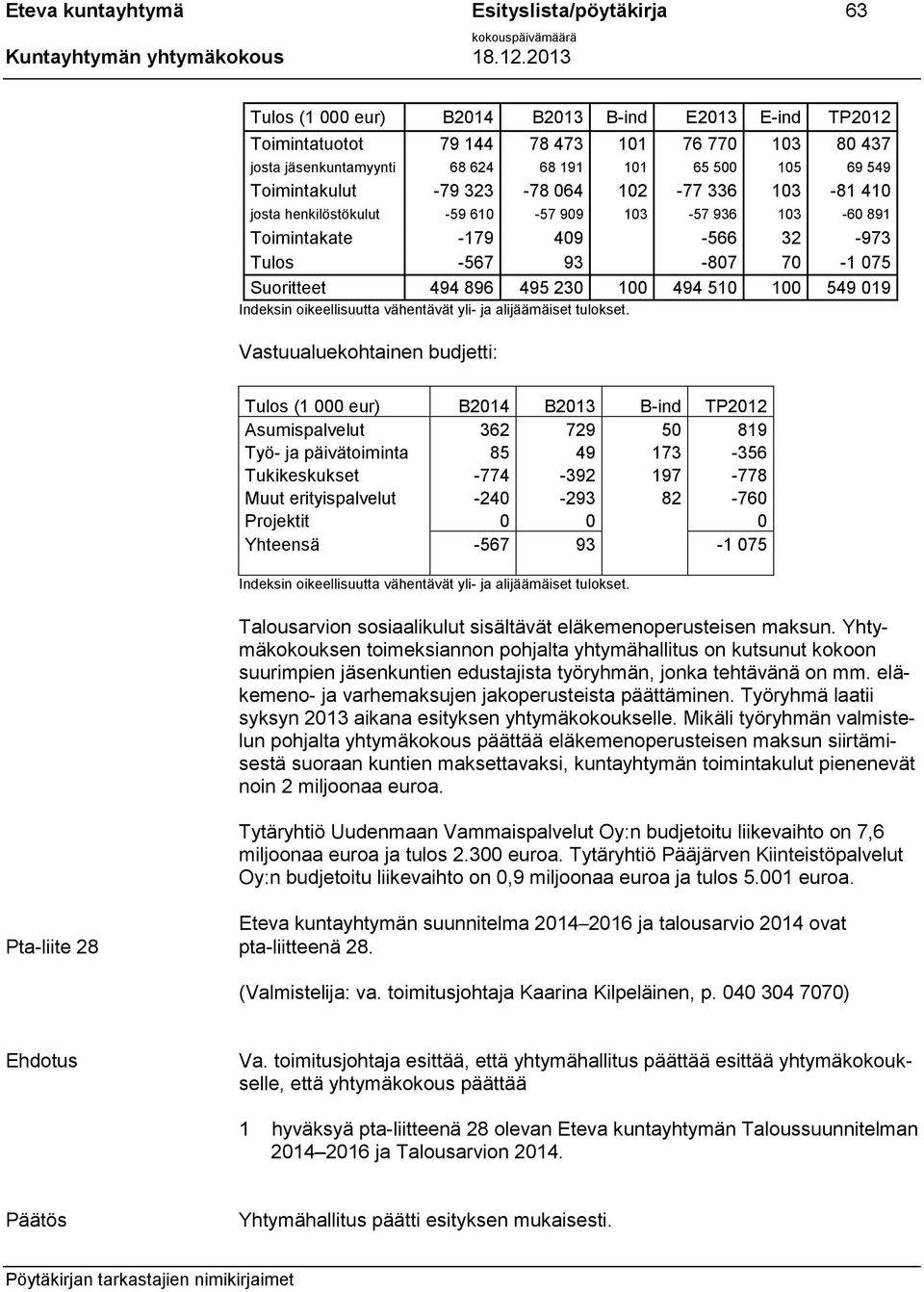 495 230 100 494 510 100 549 019 Indeksin oikeellisuutta vähentävät yli- ja alijäämäiset tulokset.