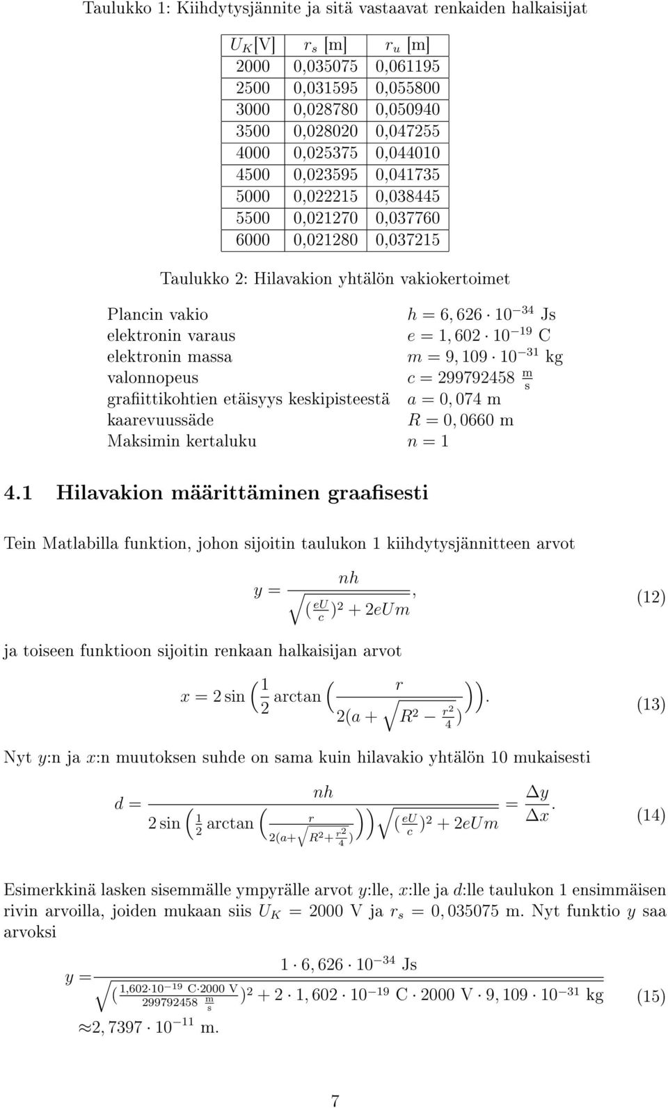 e = 1, 602 10 19 C elektronin massa m = 9, 109 10 31 kg valonnopeus c = 299792458 m s graittikohtien etäisyys keskipisteestä a = 0, 074 m kaarevuussäde R = 0, 0660 m Maksimin kertaluku n = 1 4.