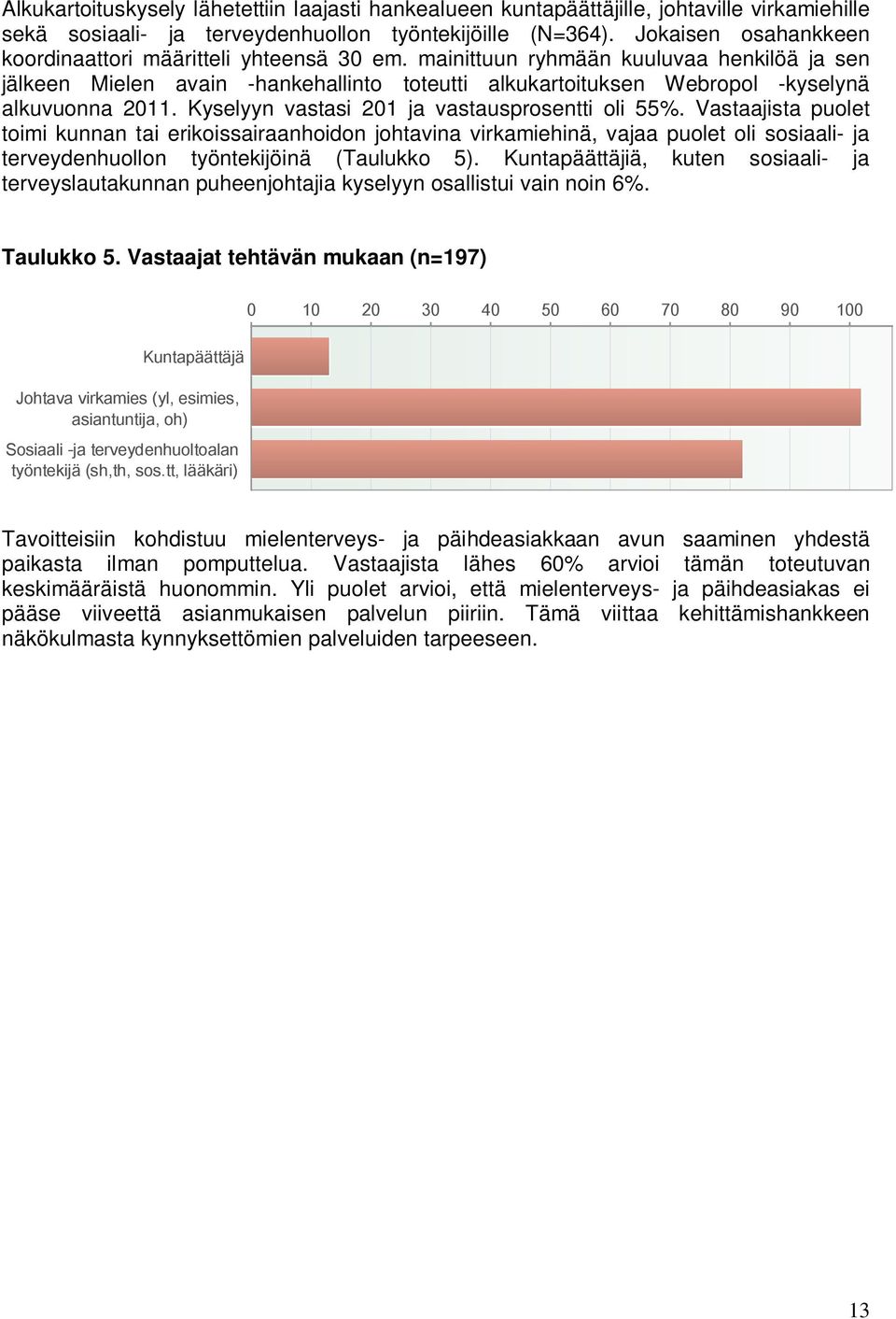 mainittuun ryhmään kuuluvaa henkilöä ja sen jälkeen Mielen avain -hankehallinto toteutti alkukartoituksen Webropol -kyselynä alkuvuonna 2011. Kyselyyn vastasi 201 ja vastausprosentti oli 55%.