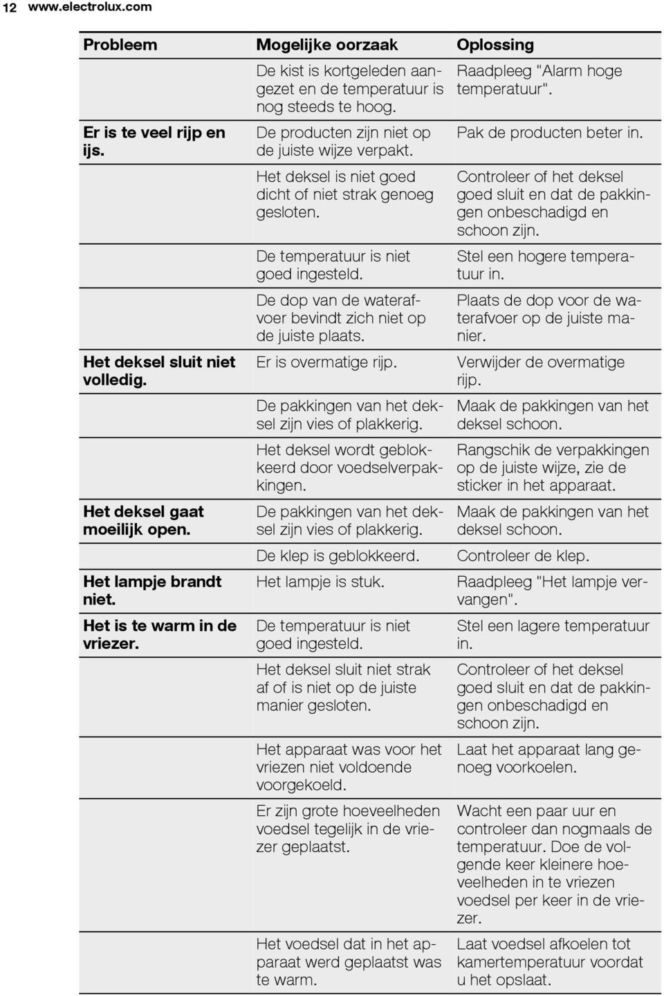 Het deksel is niet goed dicht of niet strak genoeg gesloten. De temperatuur is niet goed ingesteld. De dop van de waterafvoer bevindt zich niet op de juiste plaats. Er is overmatige rijp.