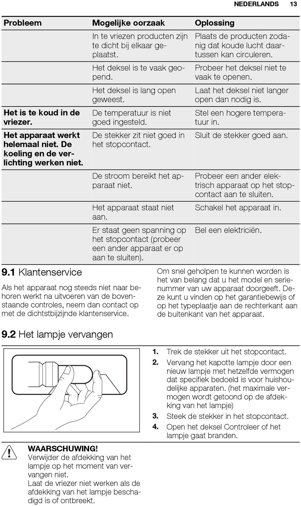 De stekker zit niet goed in het stopcontact. De stroom bereikt het apparaat niet. Het apparaat staat niet aan.