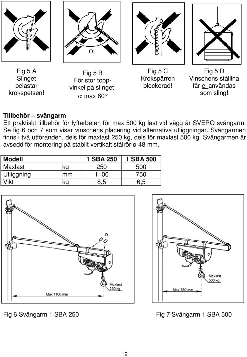 Se fig 6 och 7 som visar vinschens placering vid alternativa utliggningar. Svängarmen finns i två utföranden, dels för maxlast 250 kg, dels för maxlast 500 kg.