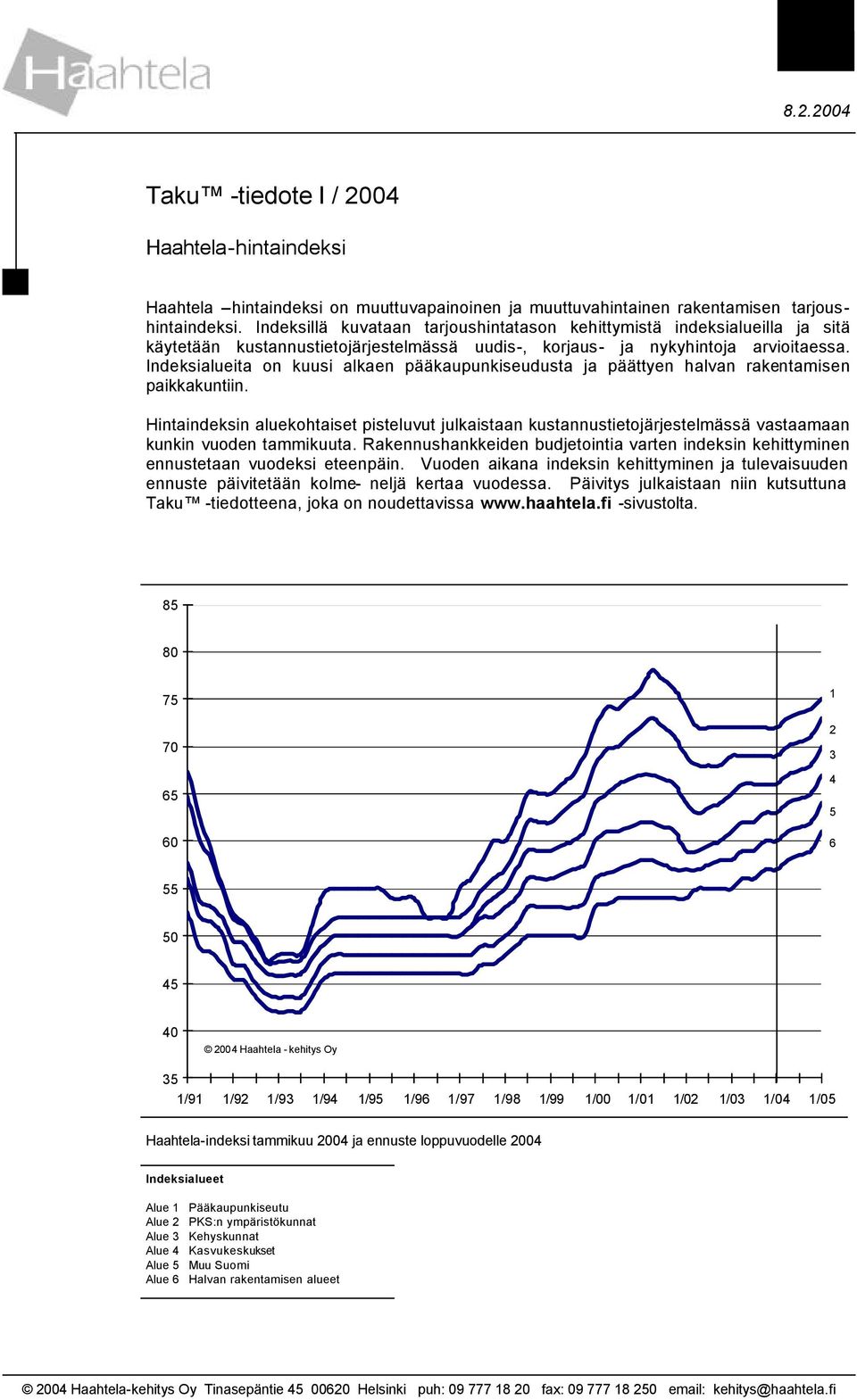 Indeksialueita on kuusi alkaen pääkaupunkiseudusta ja päättyen halvan rakentamisen paikkakuntiin.