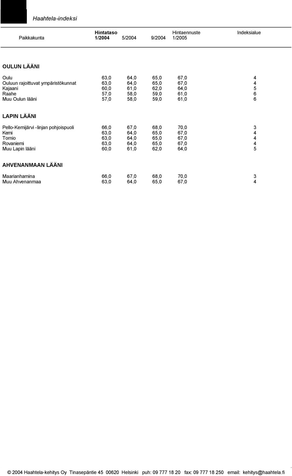 LAPIN LÄÄNI Pello-Kemijärvi -linjan pohjoispuoli 66,0 67,0 68,0 70,0 3 Kemi 63,0 64,0 65,0 67,0 4 Tornio 63,0 64,0 65,0 67,0 4 Rovaniemi