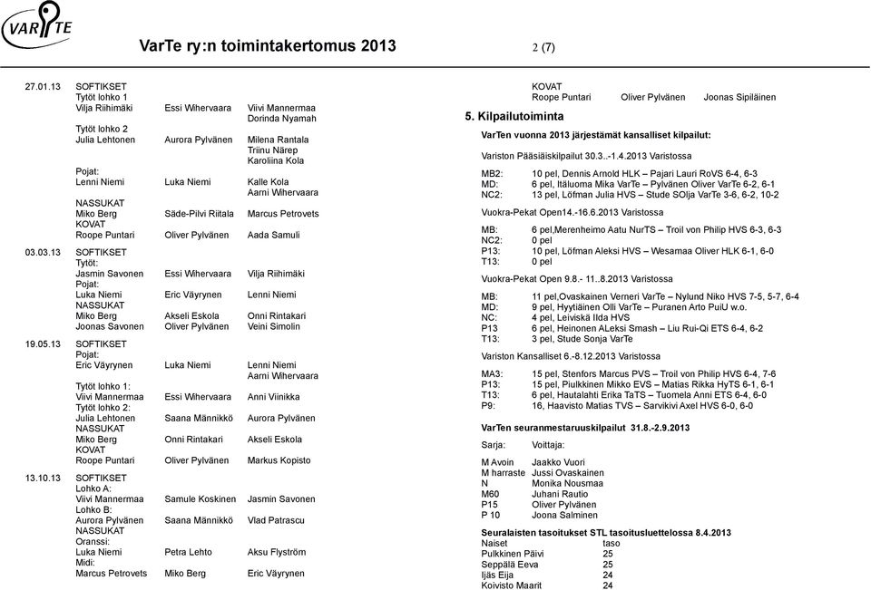 13 SOFTIKSET Tytöt lohko 1 Vilja Riihimäki Essi Wihervaara Viivi Mannermaa Dorinda Nyamah Tytöt lohko 2 Julia Lehtonen Aurora Pylvänen Milena Rantala Triinu Närep Karoliina Kola Pojat: Lenni Niemi
