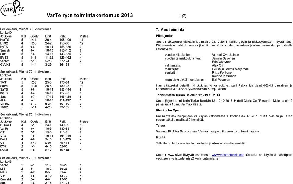 9-6 19-14 153-144 9 KeTS 4 8-4 16-10 127-95 8 Sata 5 8-7 17-15 148-128 8 ÅLK 4 5-7 10-17 114-132 5 VarTe2 5 3-12 6-24 60-160 3 TVS2 5 1-14 4-28 73-189 1 Seniorikausi, Miehet 70 1-divisioona ETS44+ 4