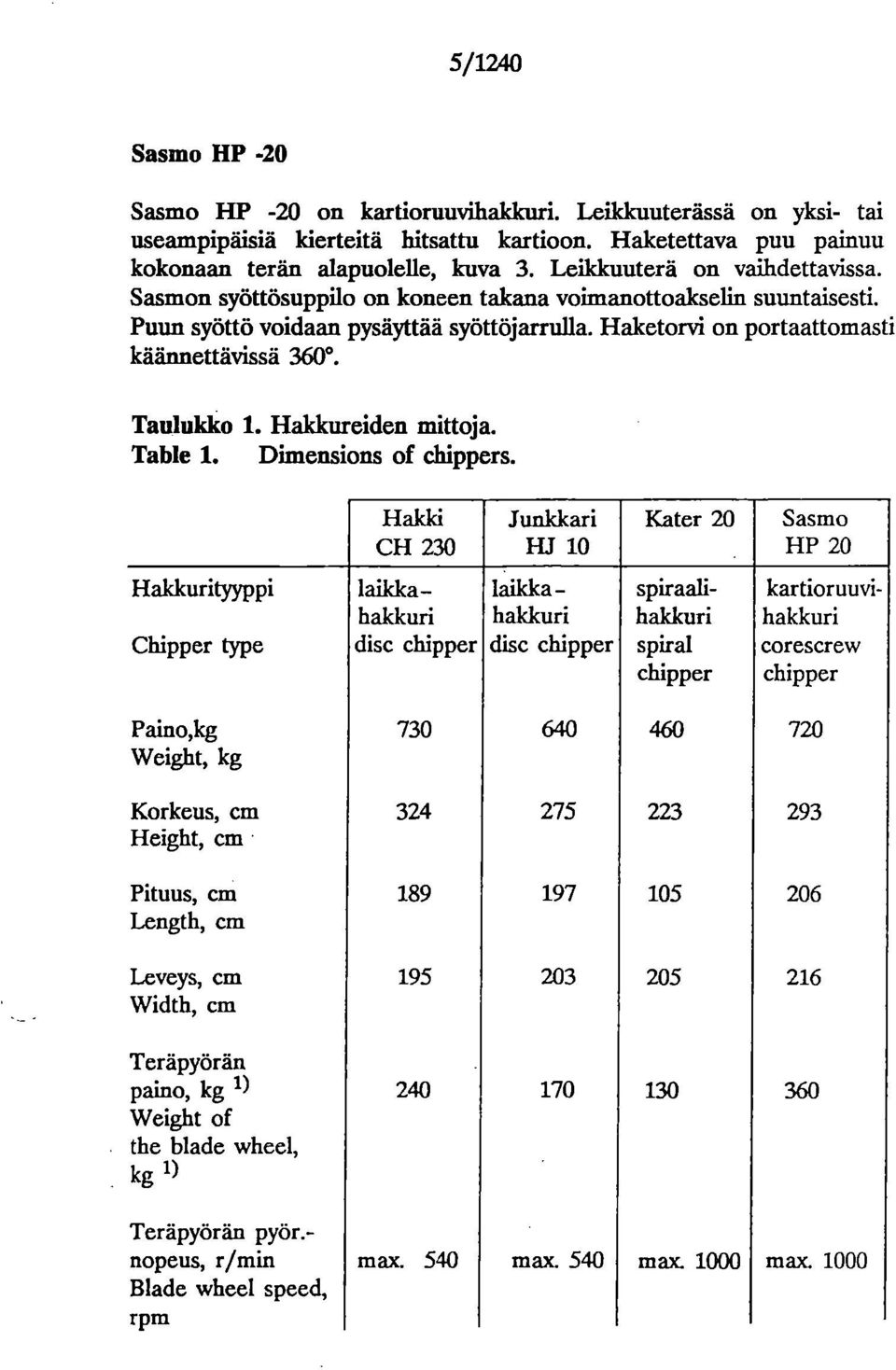 Taulukko 1. Hakkureiden mittoja. Table 1. Dimensions of chippers.