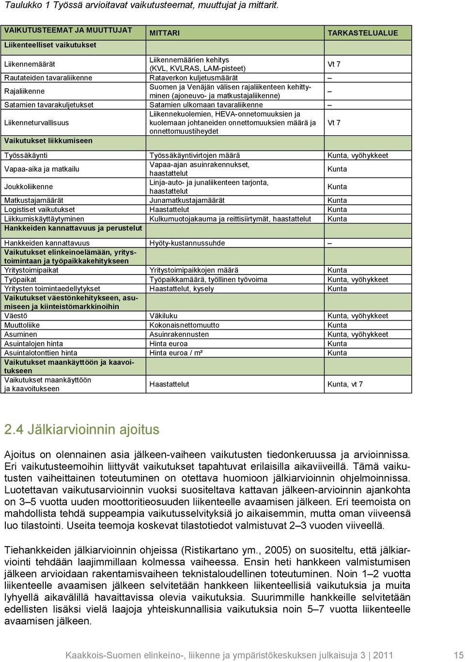 kuljetusmäärät Rajaliikenne Suomen ja Venäjän välisen rajaliikenteen kehittyminen (ajoneuvo- ja matkustajaliikenne) Satamien tavarakuljetukset Satamien ulkomaan tavaraliikenne Liikenneturvallisuus