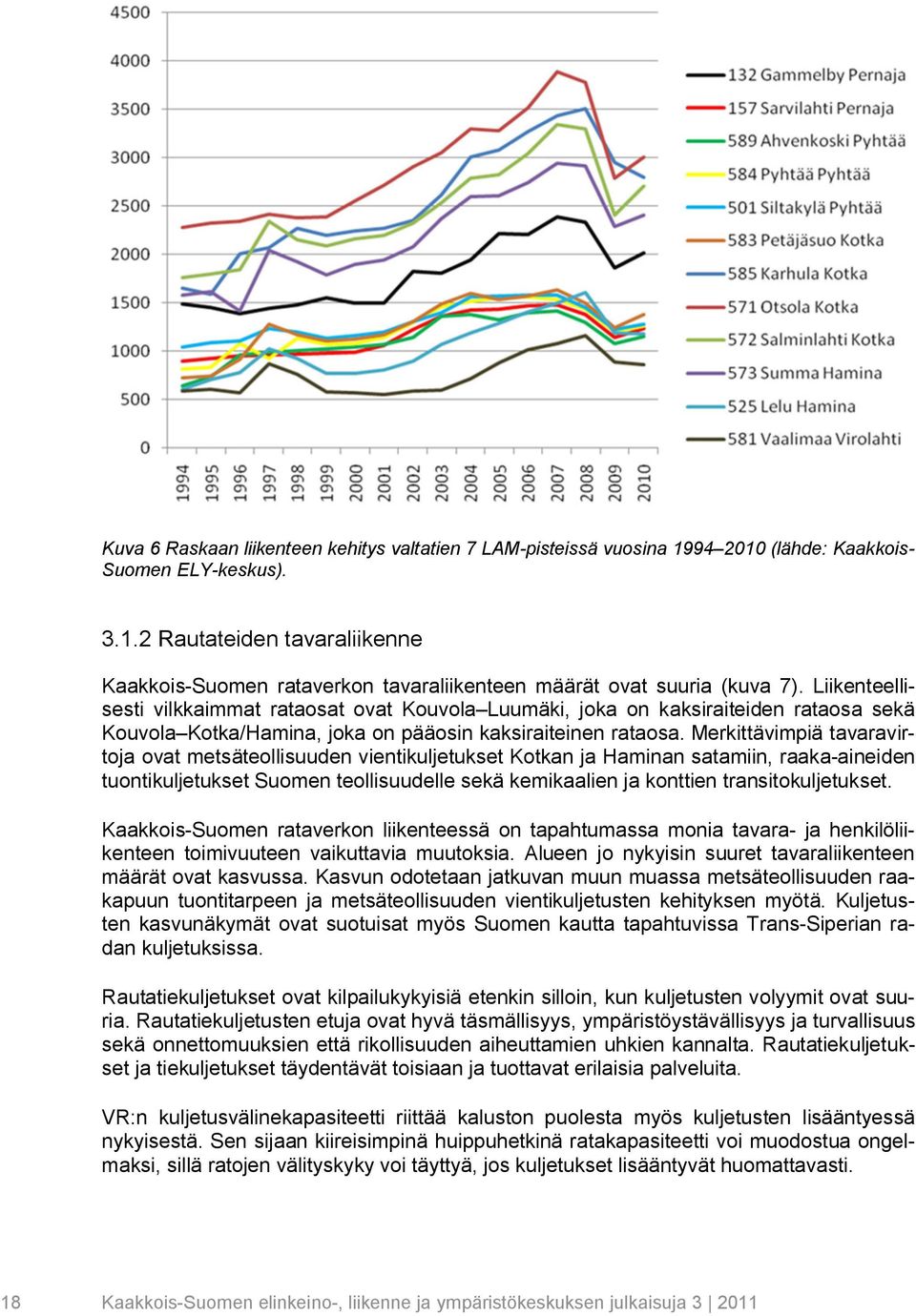 Merkittävimpiä tavaravirtoja ovat metsäteollisuuden vientikuljetukset Kotkan ja Haminan satamiin, raaka-aineiden tuontikuljetukset Suomen teollisuudelle sekä kemikaalien ja konttien