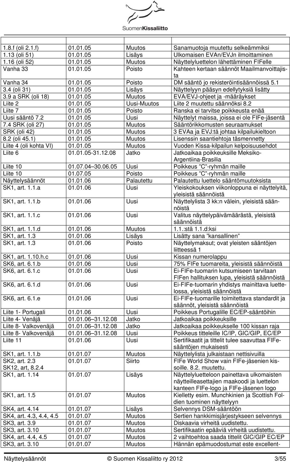 9 a SRK (oli 18) 01.01.05 Muutos EVA/EVJ-ohjeet ja -määräykset Liite 2 01.01.05 Uusi-Muutos Liite 2 muutettu säännöksi 8.2 Liite 7 01.01.05 Poisto Ranska ei tarvitse poikkeusta enää Uusi sääntö 7.