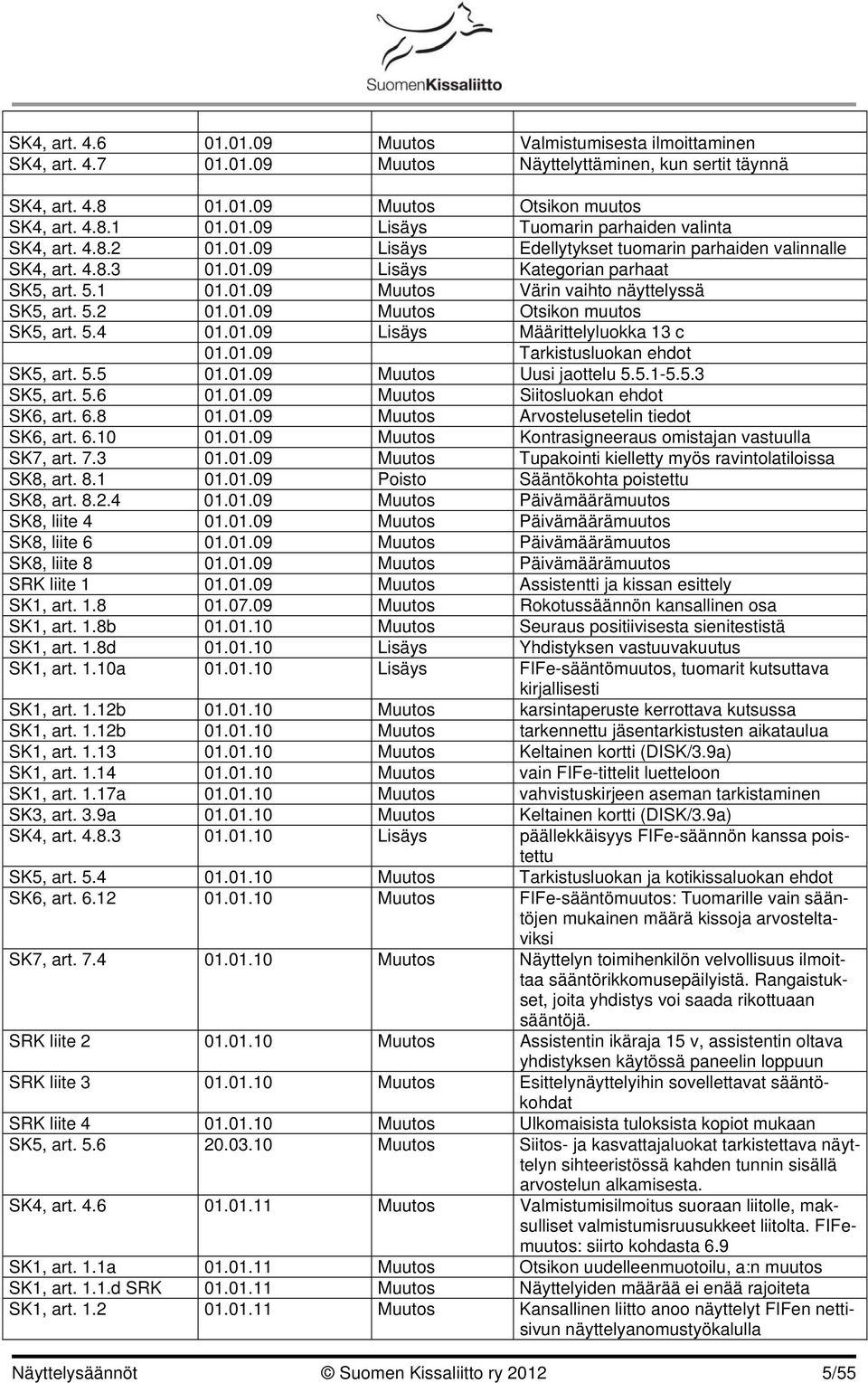 5.4 01.01.09 Lisäys Määrittelyluokka 13 c 01.01.09 Tarkistusluokan ehdot SK5, art. 5.5 01.01.09 Muutos Uusi jaottelu 5.5.1-5.5.3 SK5, art. 5.6 01.01.09 Muutos Siitosluokan ehdot SK6, art. 6.8 01.01.09 Muutos Arvostelusetelin tiedot SK6, art.