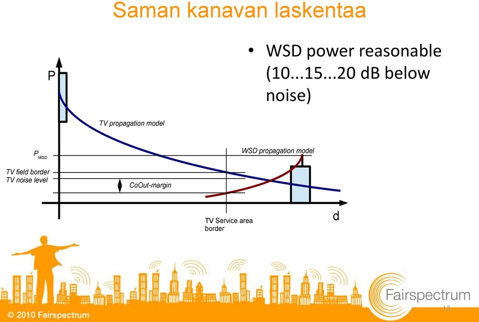 ..20 db below noise) TV propagation model P WSD