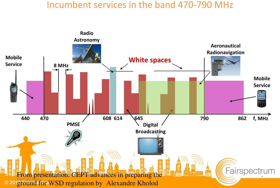 790 862 f, MHz From presentation: CEPT advances in preparing the ground for WSD regulation