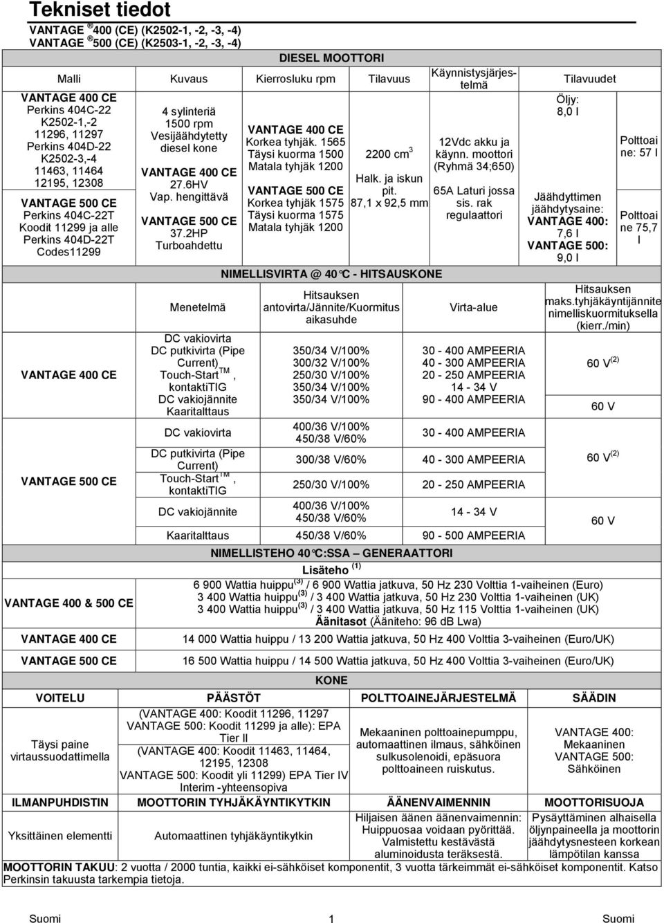 400 CE VANTAGE 500 CE Täysi paine virtaussuodattimella 4 sylinteriä 1500 rpm Vesijäähdytetty diesel kone VANTAGE 400 CE 27.6HV Vap. hengittävä VANTAGE 500 CE 37.