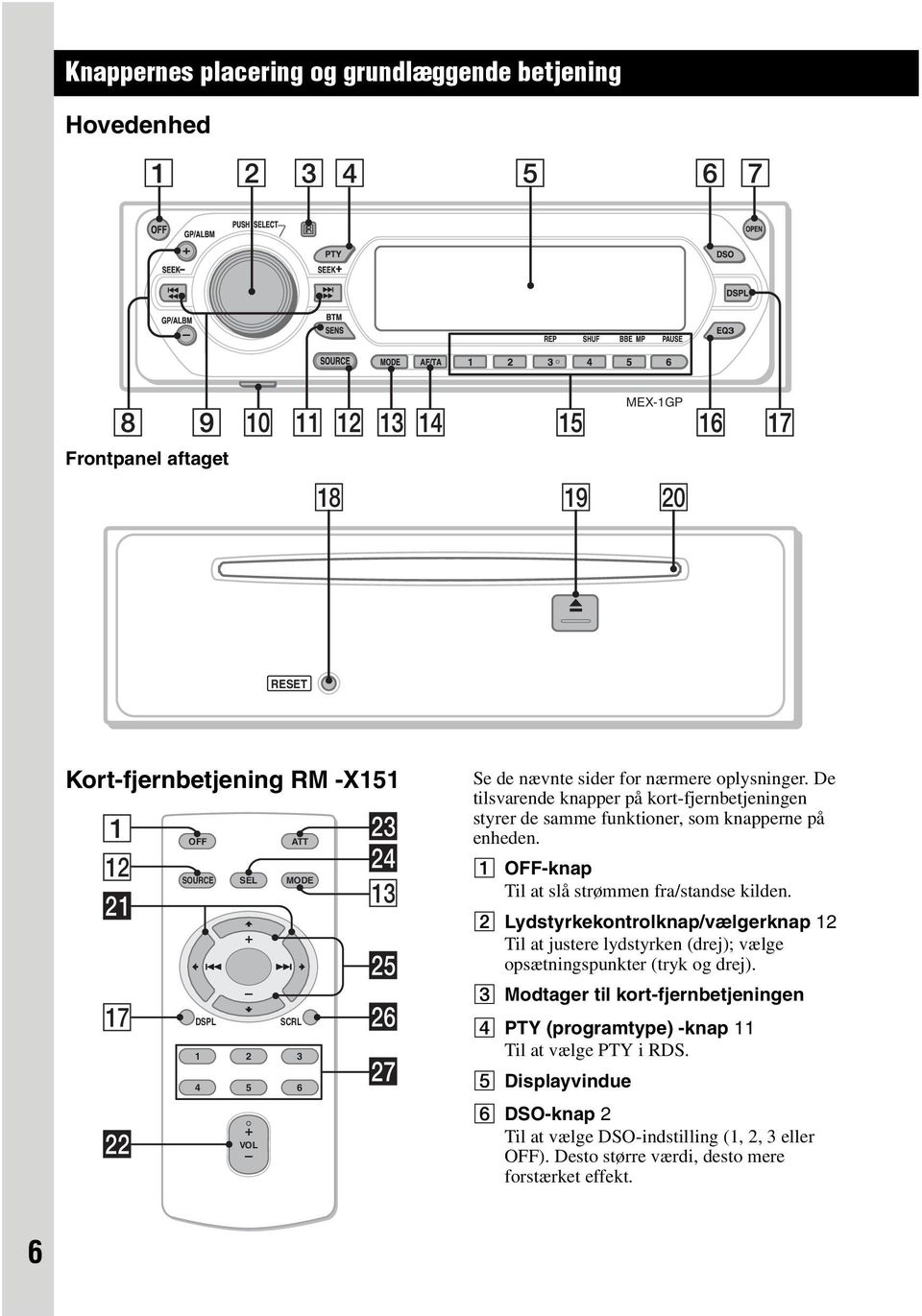 A OFF-knap Til at slå strømmen fra/standse kilden. B Lydstyrkekontrolknap/vælgerknap 12 Til at justere lydstyrken (drej); vælge opsætningspunkter (tryk og drej).