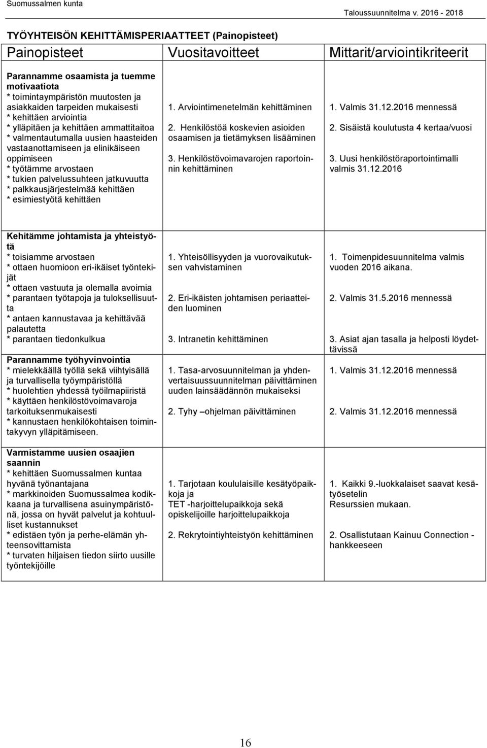 tarpeiden mukaisesti * kehittäen arviointia * ylläpitäen ja kehittäen ammattitaitoa * valmentautumalla uusien haasteiden vastaanottamiseen ja elinikäiseen oppimiseen * työtämme arvostaen * tukien