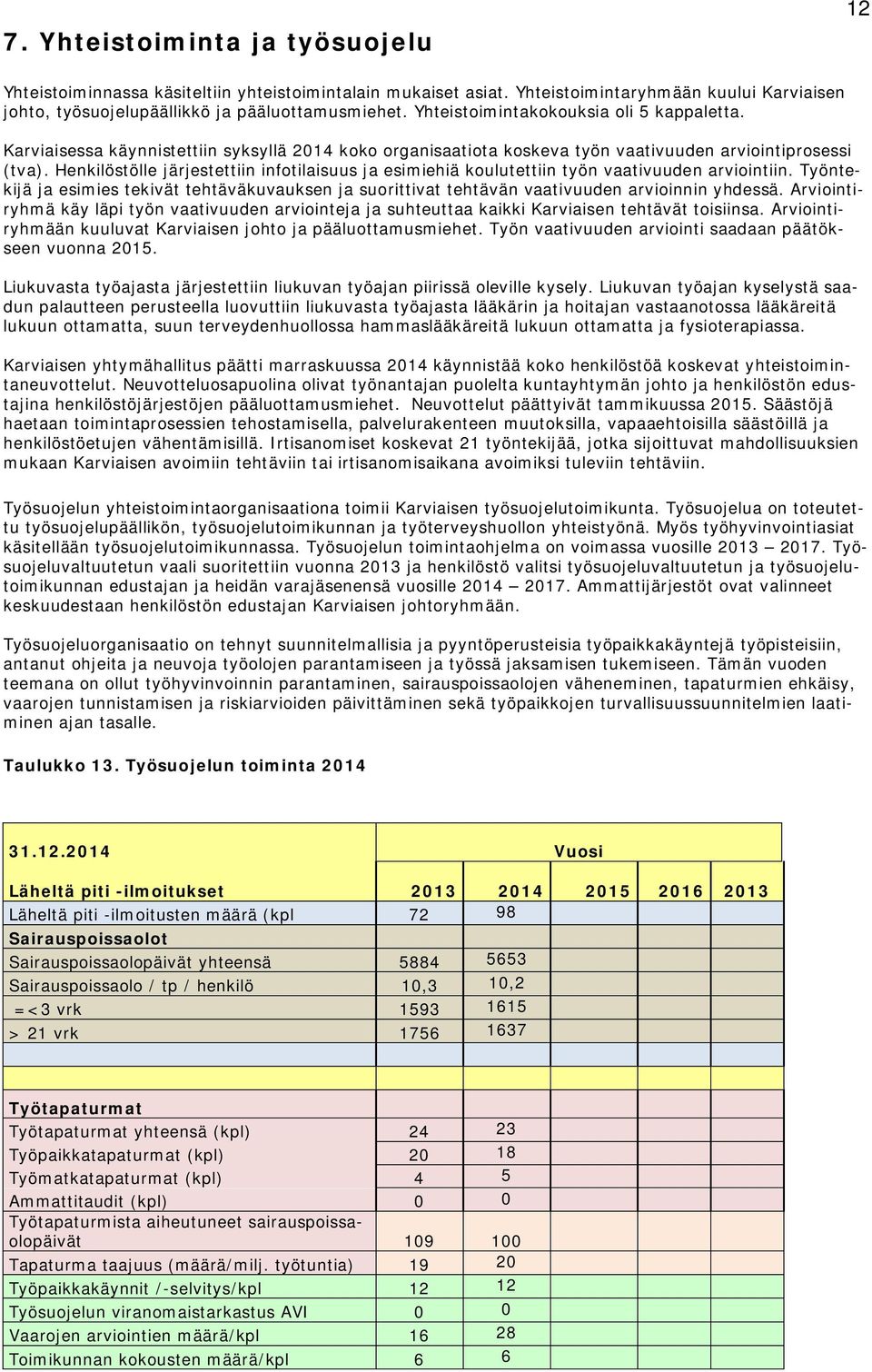 Henkilöstölle järjestettiin infotilaisuus ja esimiehiä koulutettiin työn vaativuuden arviointiin. Työntekijä ja esimies tekivät tehtäväkuvauksen ja suorittivat tehtävän vaativuuden arvioinnin yhdessä.