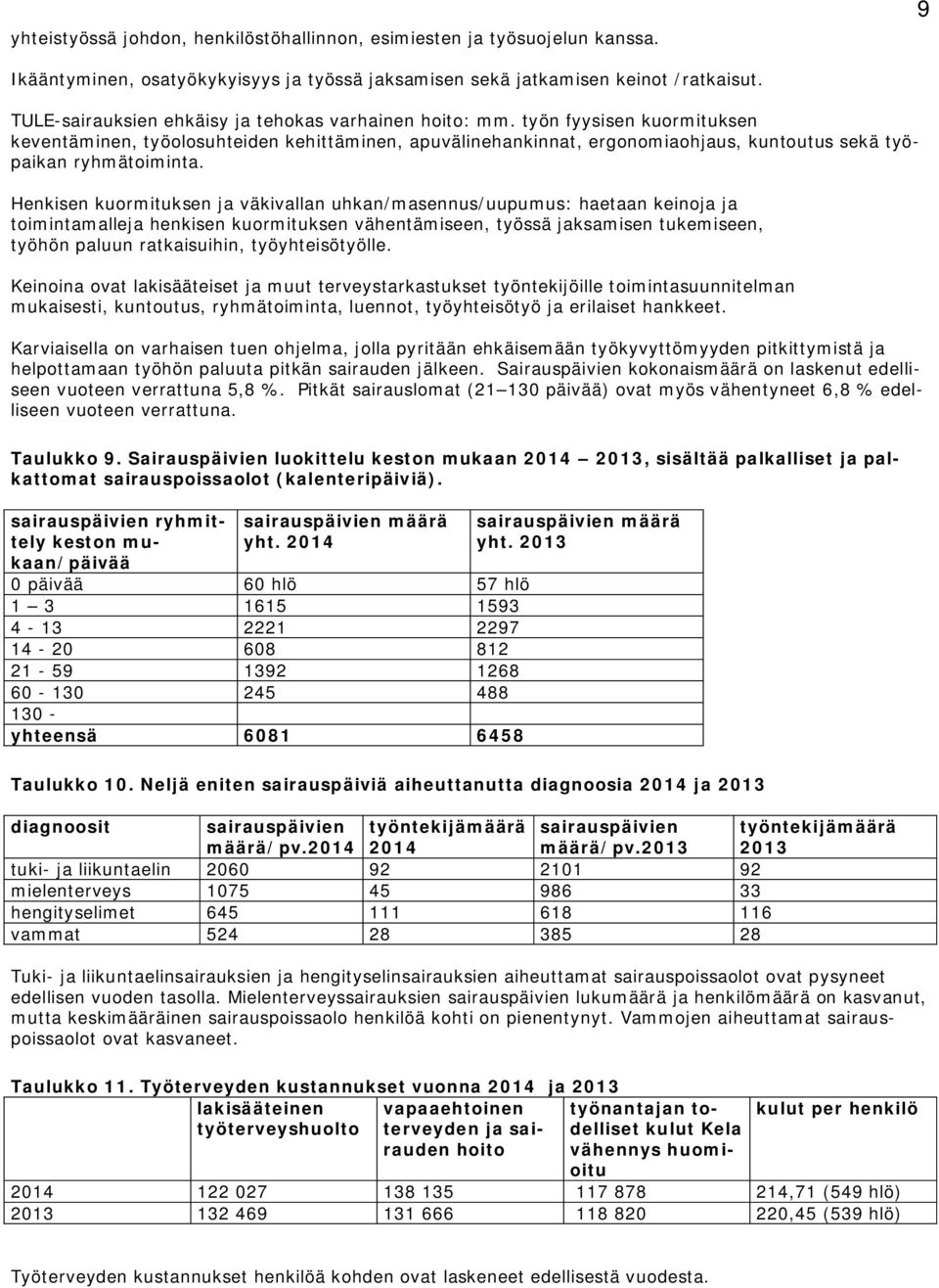 työn fyysisen kuormituksen keventäminen, työolosuhteiden kehittäminen, apuvälinehankinnat, ergonomiaohjaus, kuntoutus sekä työpaikan ryhmätoiminta.