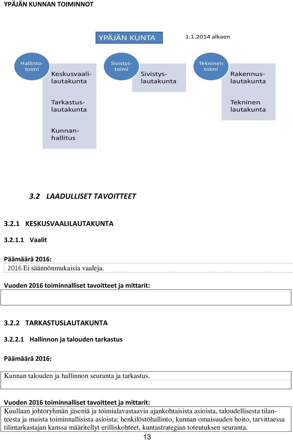 2 LAADULLISET TAVOITTEET 3.2.1 KESKUSVAALILAUTAKUNTA 3.2.1.1 Vaalit 2016 Ei säännönmukaisia vaaleja. 3.2.2 TARKASTUSLAUTAKUNTA 3.2.2.1 Hallinnon ja talouden tarkastus Kunnan talouden ja hallinnon seuranta ja tarkastus.