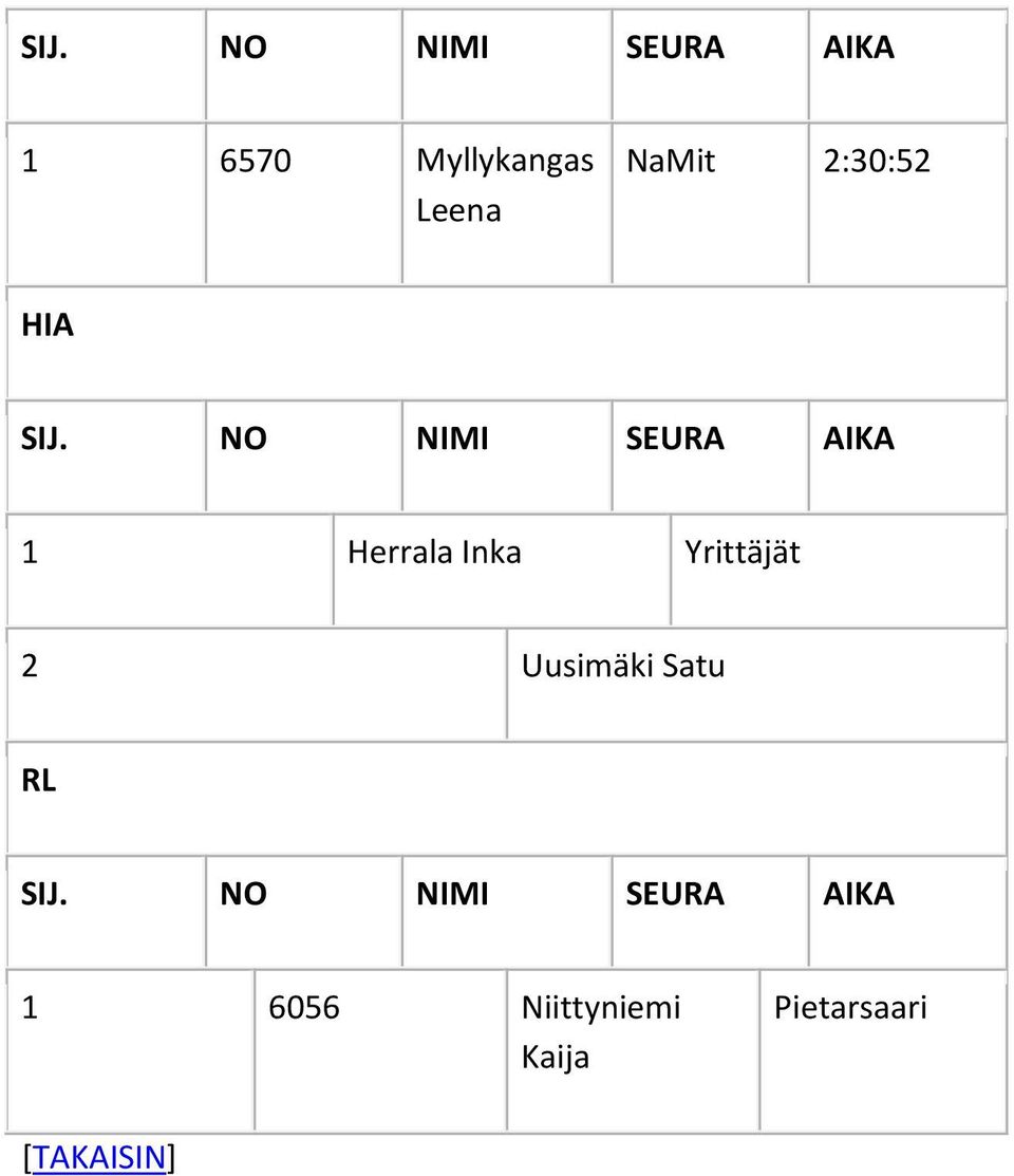 Yrittäjät 2 Uusimäki Satu RL 1