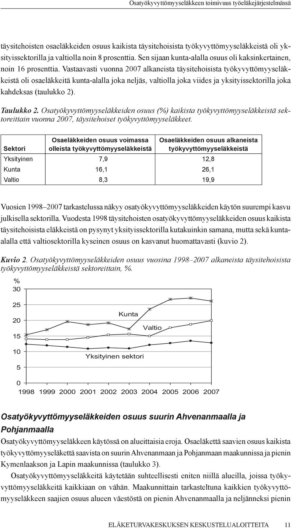 Vastaavasti vuonna 2007 alkaneista täysitehoisista työkyvyttömyyseläkkeistä oli osaeläkkeitä kunta-alalla joka neljäs, valtiolla joka viides ja yksityissektorilla joka kahdeksas (taulukko 2).