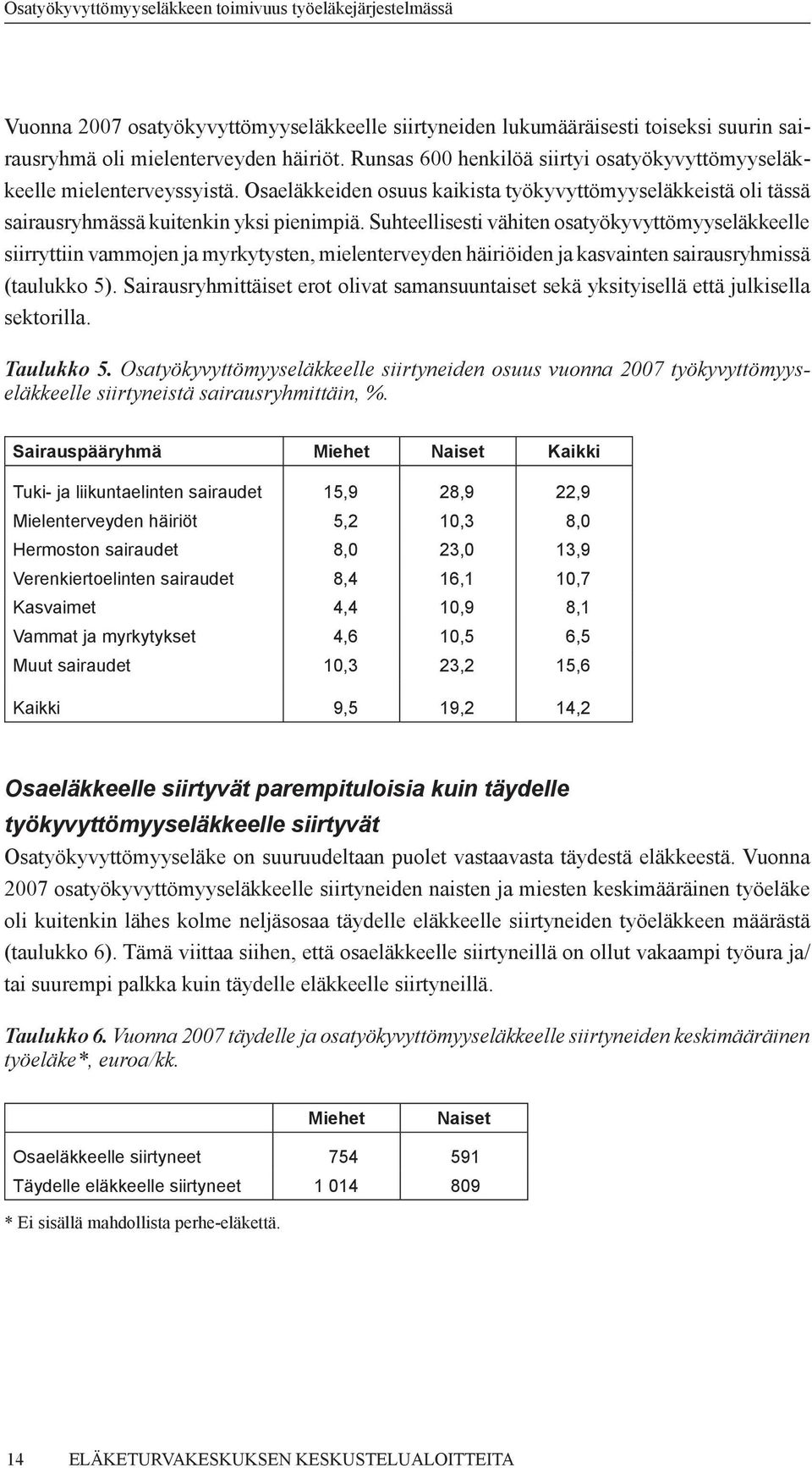 Suhteellisesti vähiten osatyökyvyttömyyseläkkeelle siirryttiin vammojen ja myrkytysten, mielenterveyden häiriöiden ja kasvainten sairausryhmissä (taulukko 5).