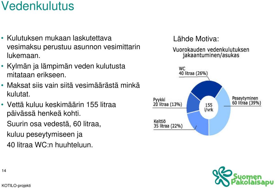 Maksat siis vain siitä vesimäärästä minkä kulutat.