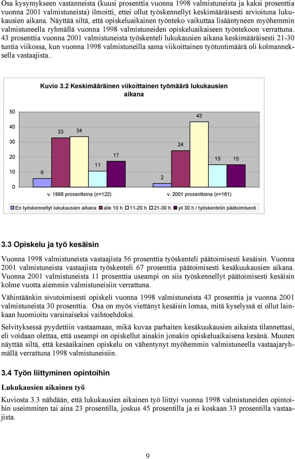 43 prosenttia vuonna 2001 valmistuneista työskenteli lukukausien aikana keskimääräisesti 21-30 tuntia viikossa, kun vuonna 1998 valmistuneilla sama viikoittainen työtuntimäärä oli kolmanneksella