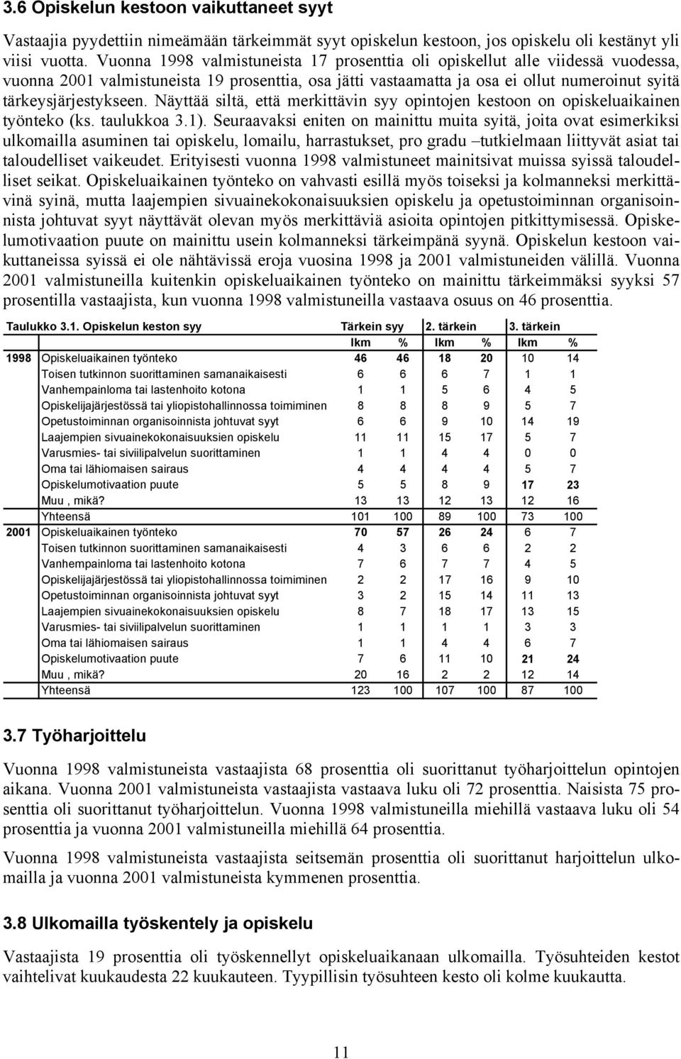 Näyttää siltä, että merkittävin syy opintojen kestoon on opiskeluaikainen työnteko (ks. taulukkoa 3.1).