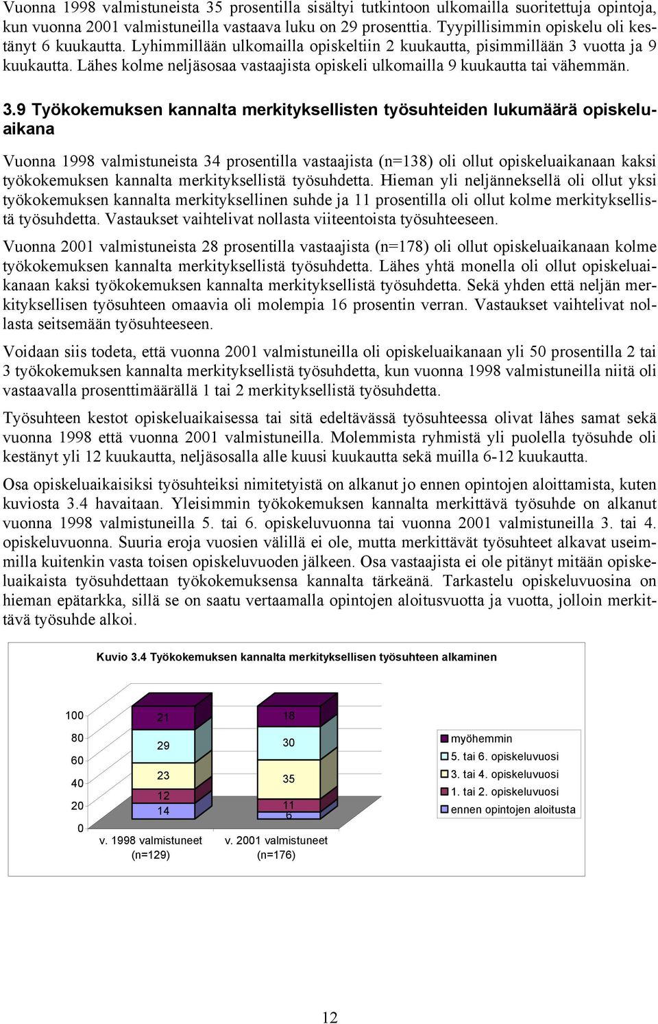 Lähes kolme neljäsosaa vastaajista opiskeli ulkomailla 9 kuukautta tai vähemmän. 3.