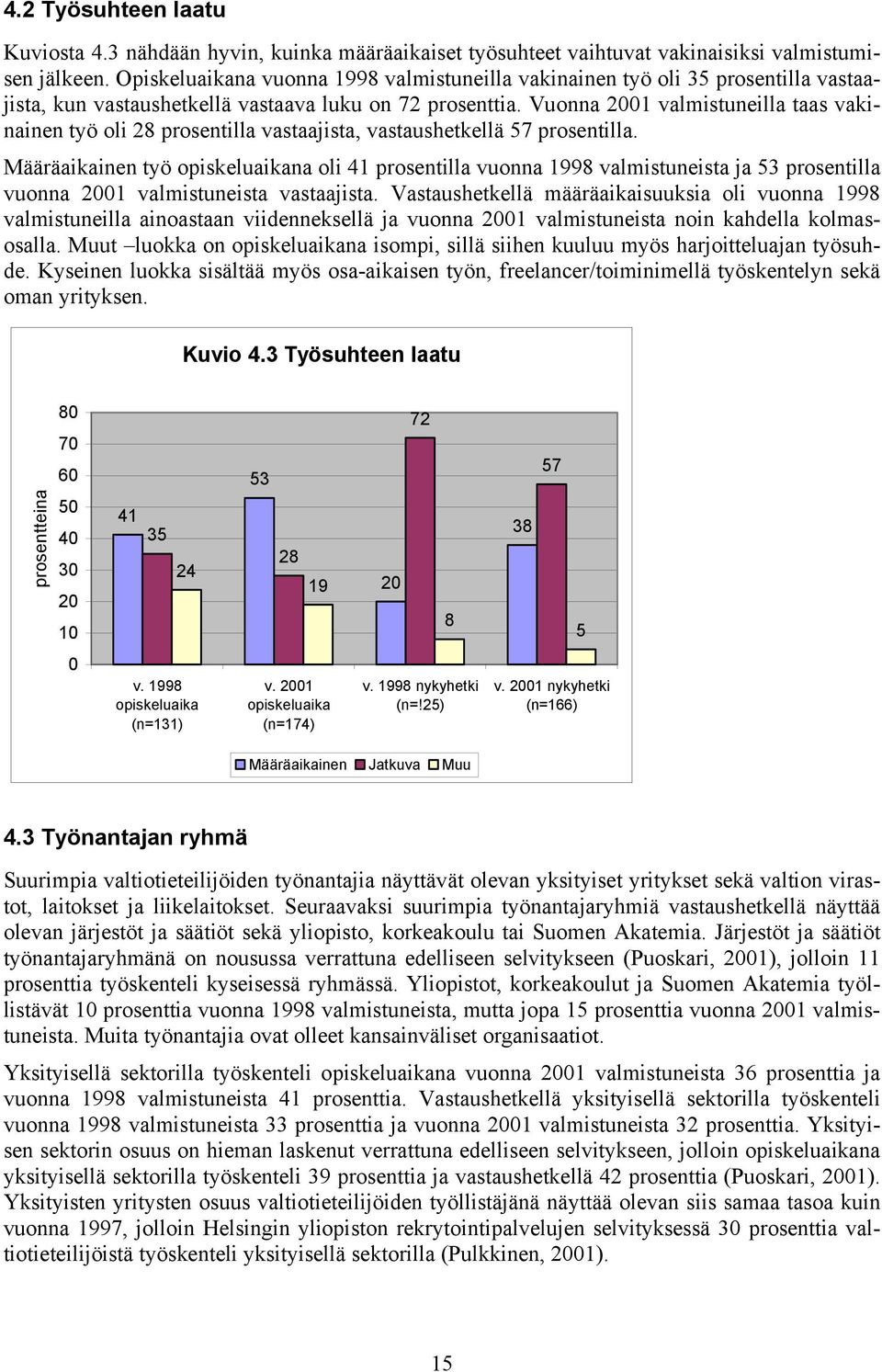 Vuonna 2001 valmistuneilla taas vakinainen työ oli 28 prosentilla vastaajista, vastaushetkellä 57 prosentilla.