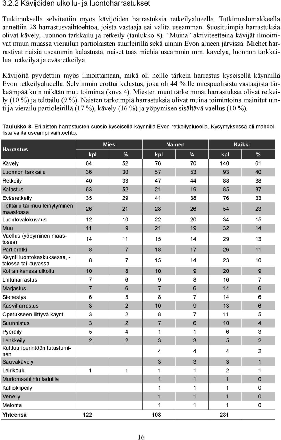 Muina aktiviteetteina kävijät ilmoittivat muun muassa vierailun partiolaisten suurleirillä sekä uinnin Evon alueen järvissä.