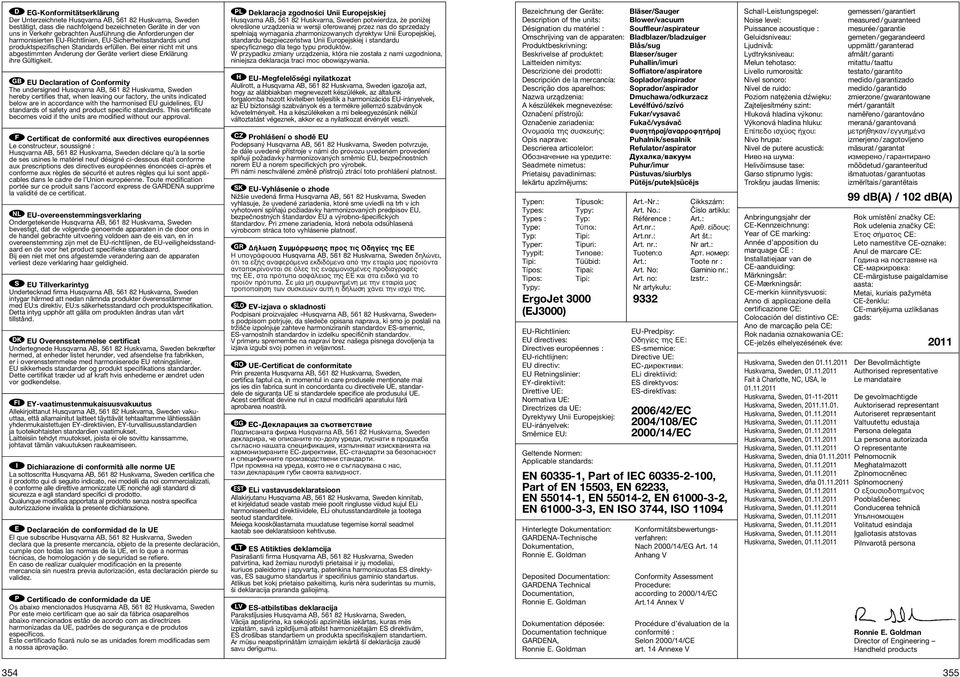 G EU Declaration of Conformity The undersigned Husqvarna AB, 561 82 hereby certifies that, when leaving our factory, the units indicated below are in accordance with the harmonised EU guidelines, EU