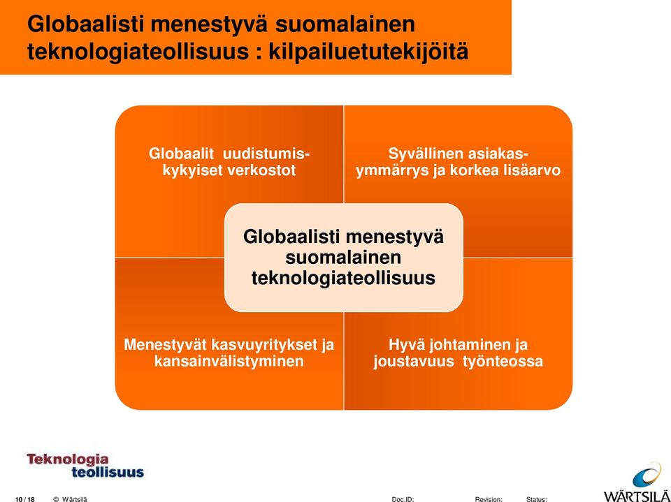 lisäarvo Globaalisti menestyvä suomalainen teknologiateollisuus Menestyvät