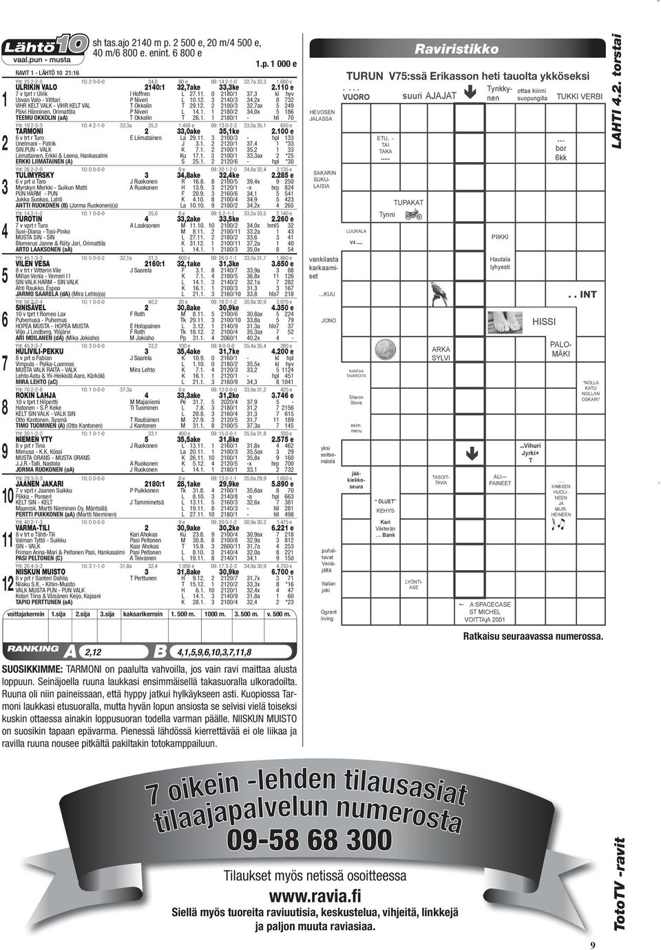 . /,0x TEEMU OKKOLIN (aa) T Okkolin T.. / - hll 0 Yht: -- : --0,a,.0 e 0: 0--,0a, 0 TARMONI,0ake,ke.0 e v trt r Turo E Liimatainen La.. 0/ - hpl Unelmani - Patrik J.. /, * SIN.PUN - VALK K.