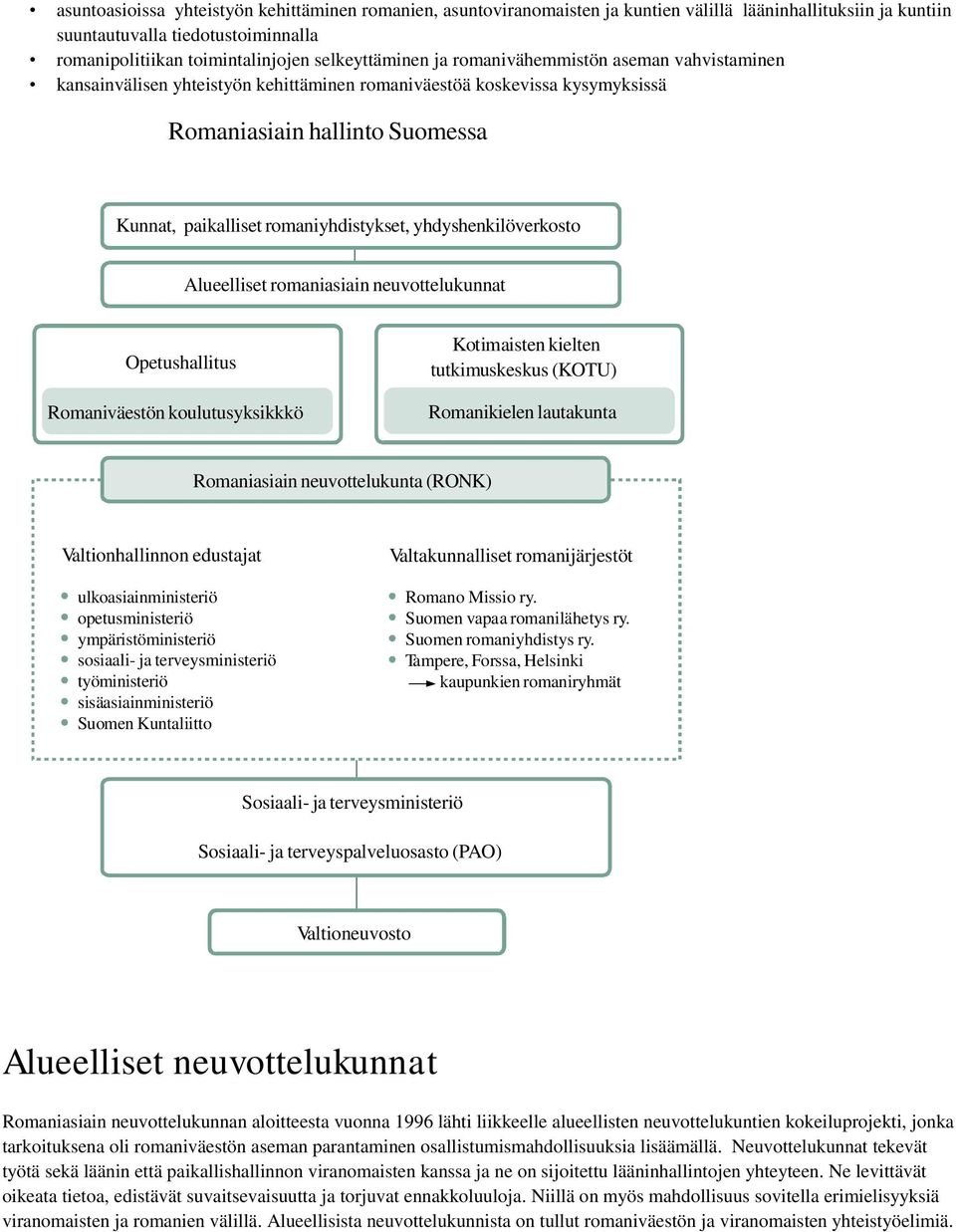 romaniyhdistykset, yhdyshenkilöverkosto Alueelliset romaniasiain neuvottelukunnat Opetushallitus Romaniväestön koulutusyksikkkö Kotimaisten kielten tutkimuskeskus (KOTU) Romanikielen lautakunta