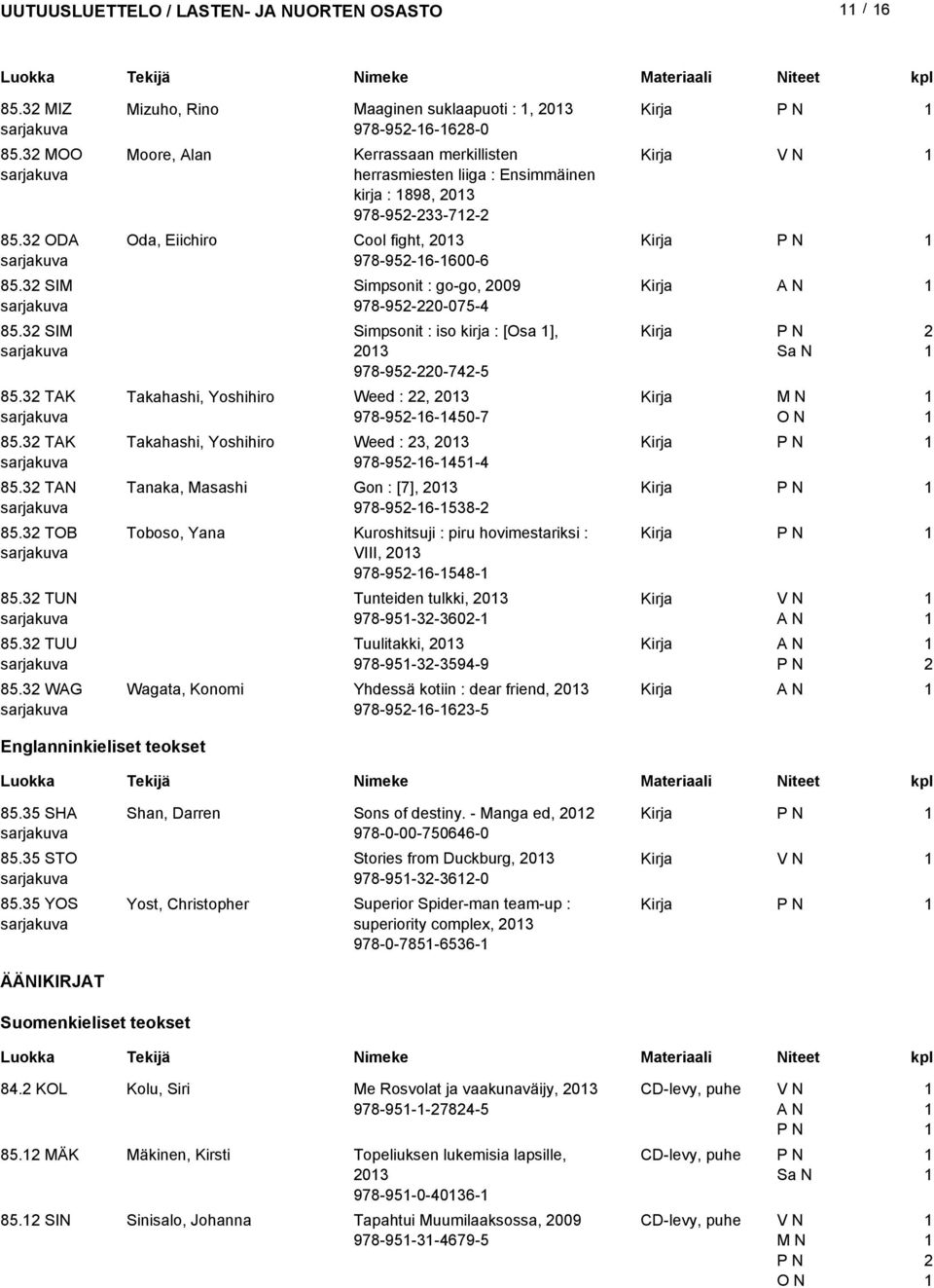 Simpsonit : go-go, 009 978-95-0-075-4 Simpsonit : iso kirja : [Osa ], 0 978-95-0-74-5 Takahashi, Yoshihiro Weed :, 0 978-95-6-450-7 Takahashi, Yoshihiro Weed :, 0 978-95-6-45-4 Tanaka, Masashi Gon :