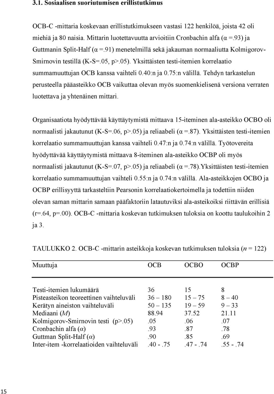 Yksittäisten testi-itemien korrelaatio summamuuttujan OCB kanssa vaihteli 0.40:n ja 0.75:n välillä.