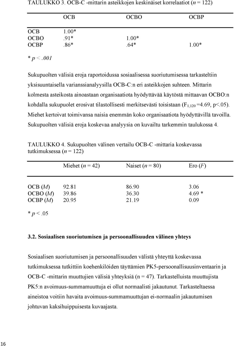 Mittarin kolmesta asteikosta ainoastaan organisaatiota hyödyttävää käytöstä mittaavan OCBO:n kohdalla sukupuolet erosivat tilastollisesti merkitsevästi toisistaan (F 1,120 =4.69, p<.05).