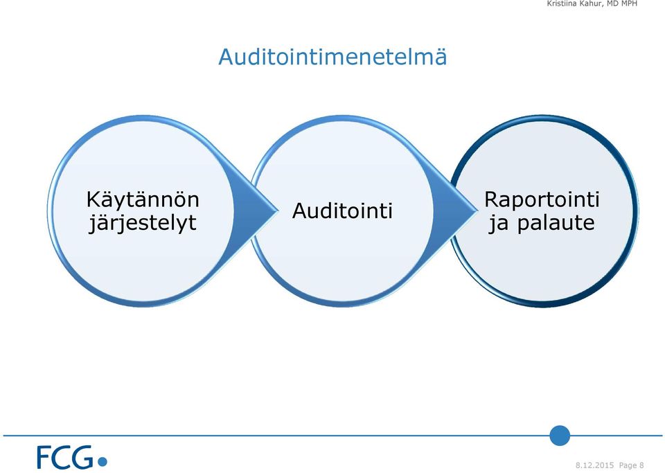 Auditointi Raportointi