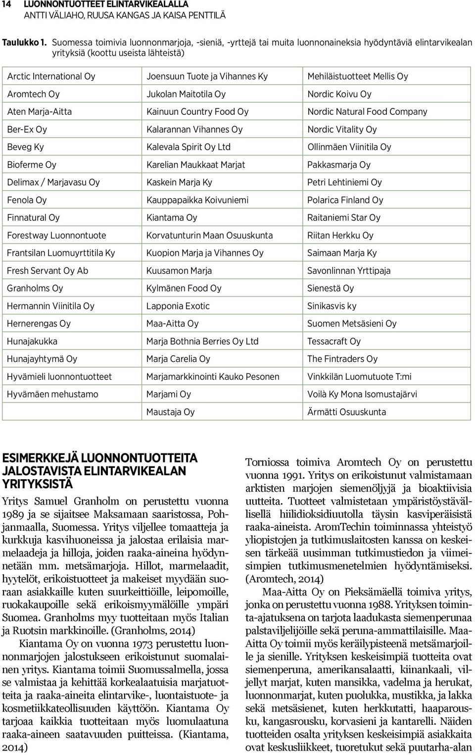 Mehiläistuotteet Mellis Oy Aromtech Oy Jukolan Maitotila Oy Nordic Koivu Oy Aten Marja-Aitta Kainuun Country Food Oy Nordic Natural Food Company Ber-Ex Oy Kalarannan Vihannes Oy Nordic Vitality Oy