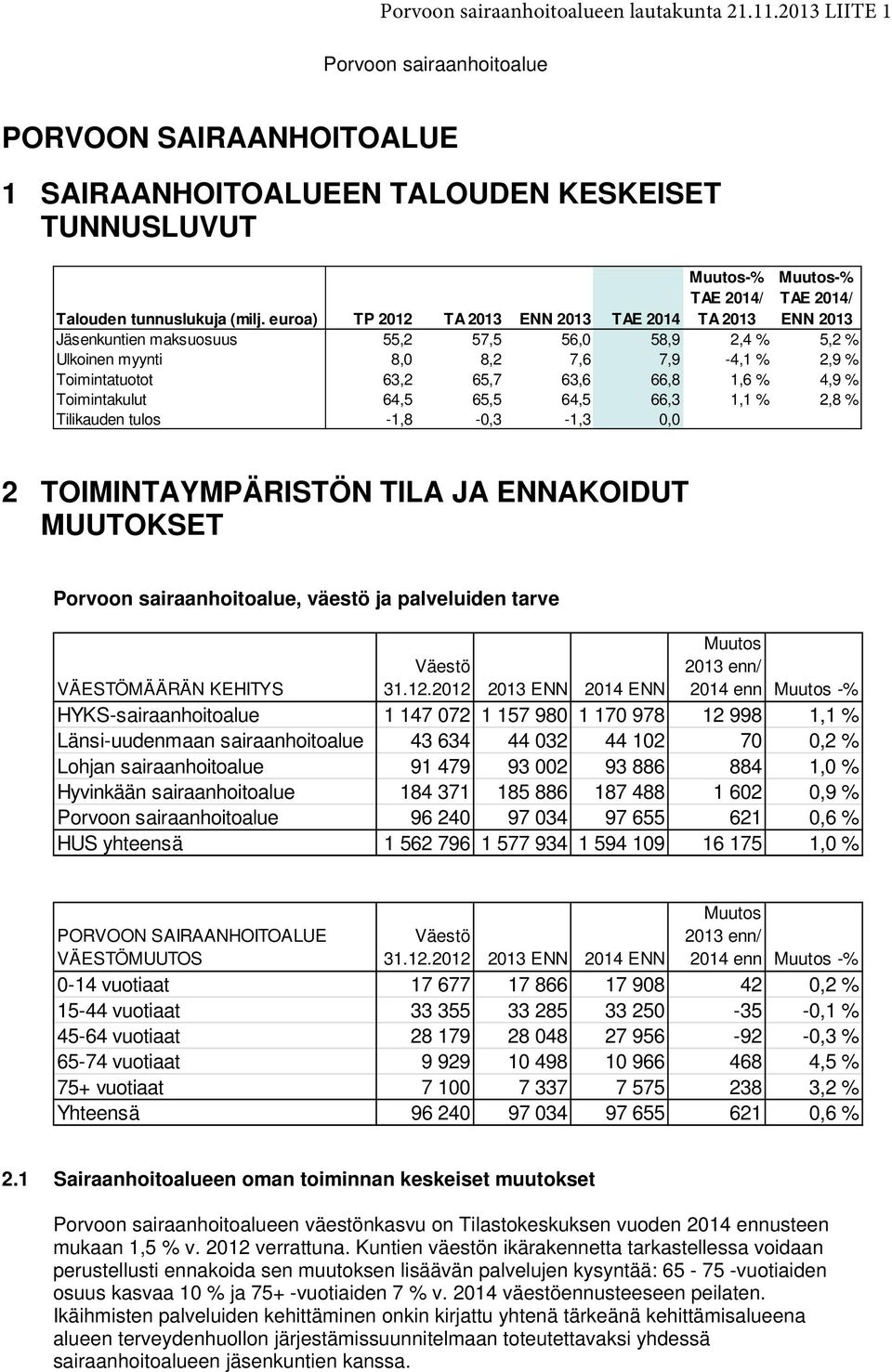 66,3 1,1 % 2,8 % Tilikauden tulos -1,8-0,3-1,3 0,0 2 TOIMINTAYMPÄRISTÖN TILA JA ENNAKOIDUT MUUTOKSET Porvoon sairaanhoitoalue, väestö ja palveluiden tarve Väestö 31.12.