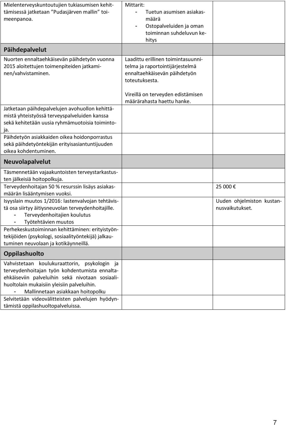 Jatketaan päihdepalvelujen avohuollon kehittämistä yhteistyössä terveyspalveluiden kanssa sekä kehitetään uusia ryhmämuotoisia toimintoja.