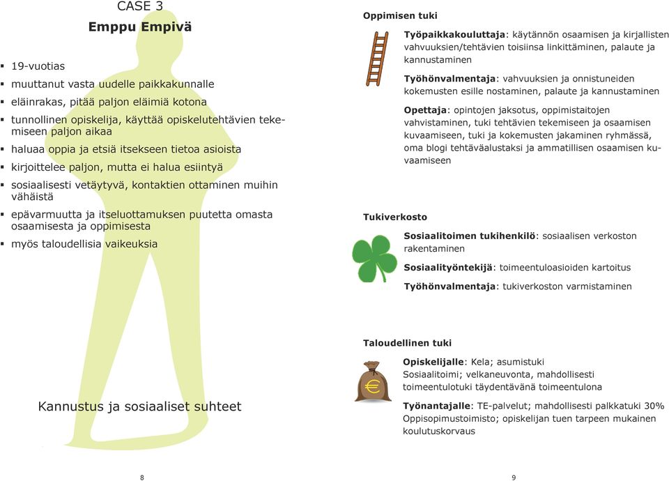 ja oppimisesta myös taloudellisia vaikeuksia Työpaikkakouluttaja: käytännön osaamisen ja kirjallisten vahvuuksien/tehtävien toisiinsa linkittäminen, palaute ja kannustaminen Työhönvalmentaja: